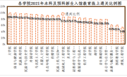 图书馆2021年新生入馆教育圆满结束!