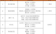 喜报 | 我校学生在2023年西部大学生信息素养大赛贵州赛区省赛喜获佳绩！