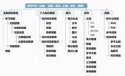 知网研学平台试用通知