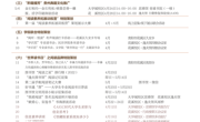 第九届“校园读书月”暨第28个“世界读书日”活动一览表