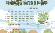 2017-2018学年第二学期信息素养系列讲座NO.1