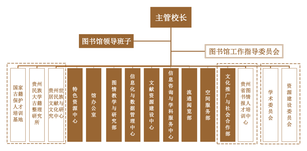 图书馆组织结构图20260519